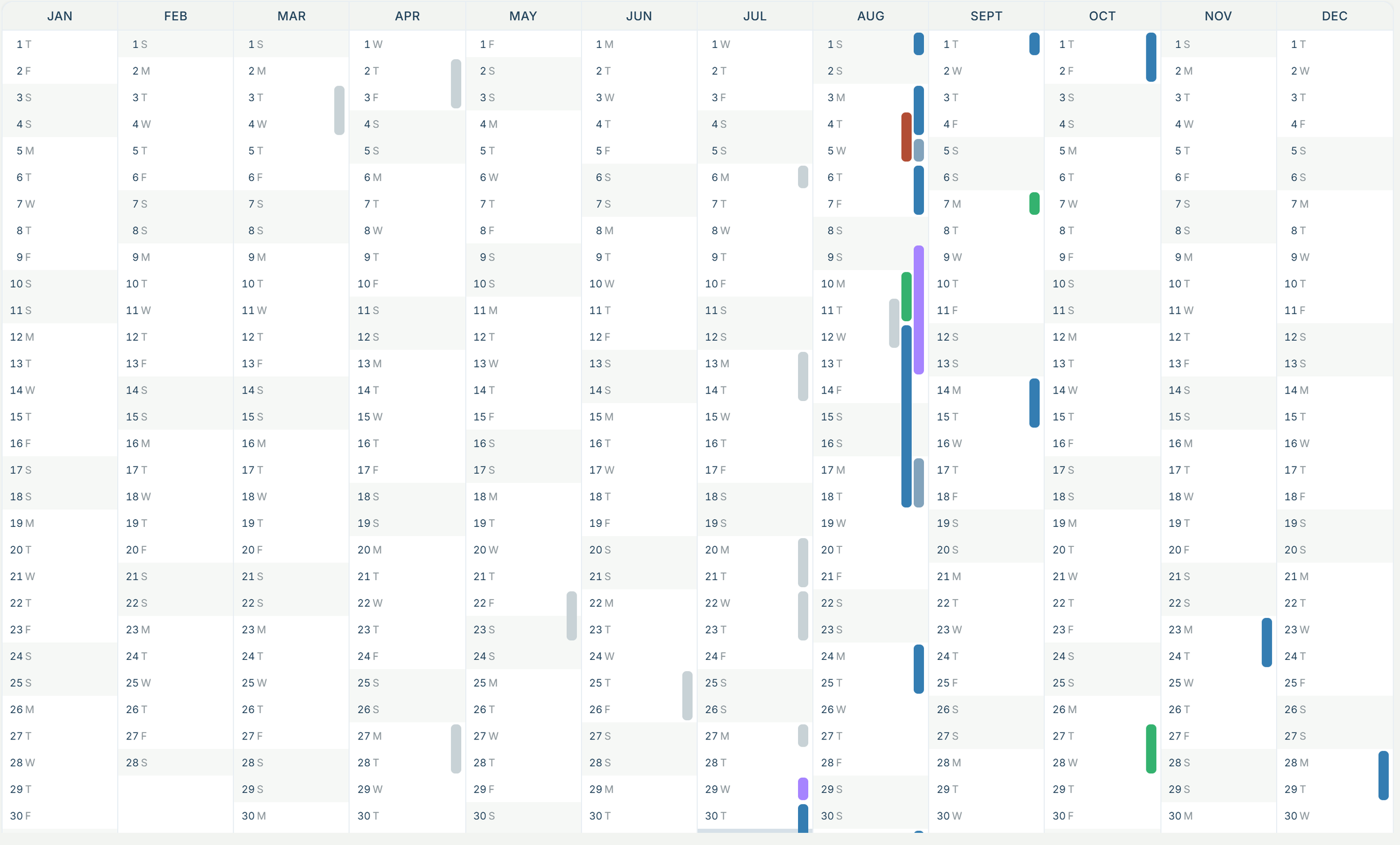 The alpinesite year planner — twelve months of visits, colour-coded per client.
