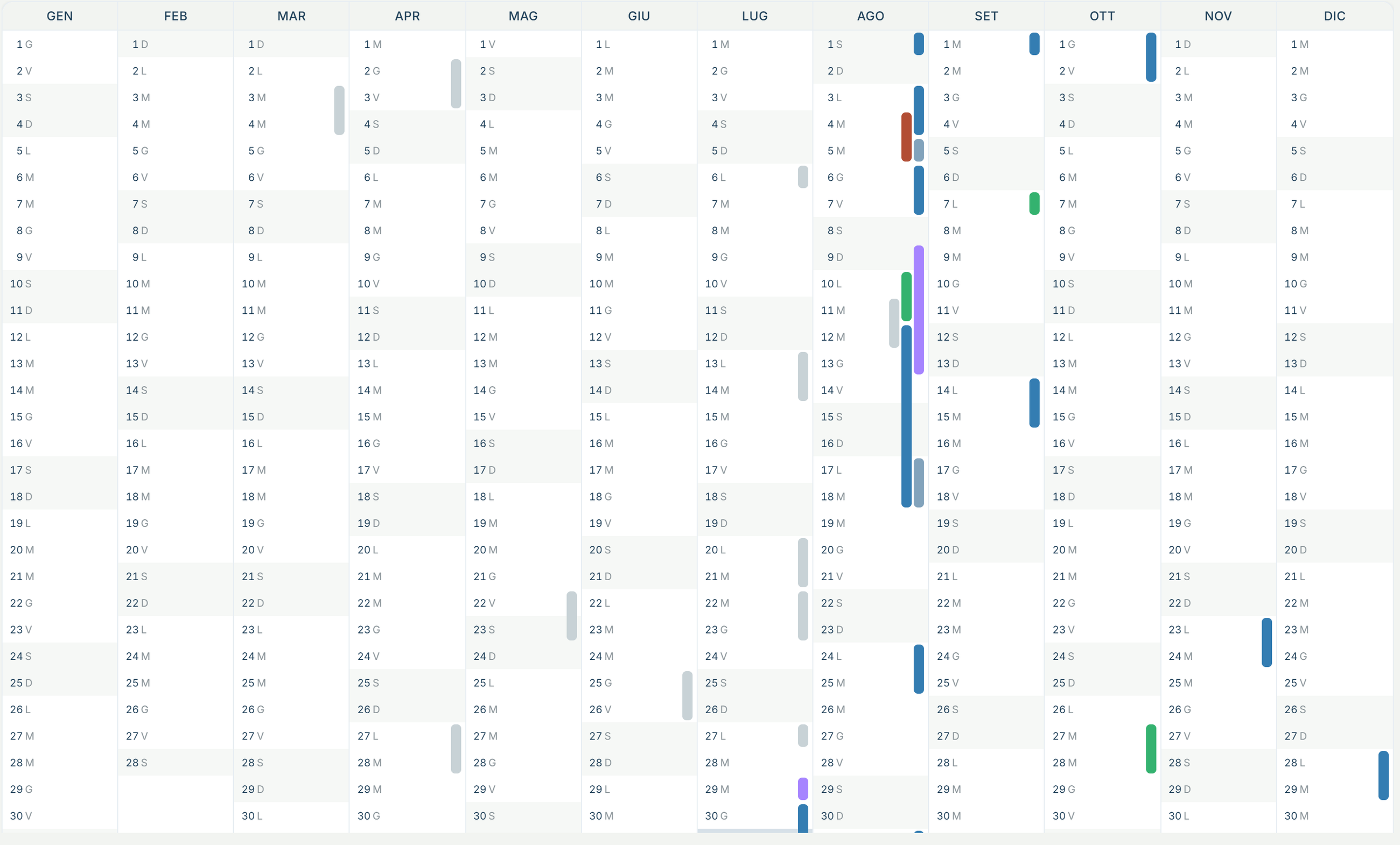 Il planner annuale di alpinesite — dodici mesi di interventi, con un colore per cliente.