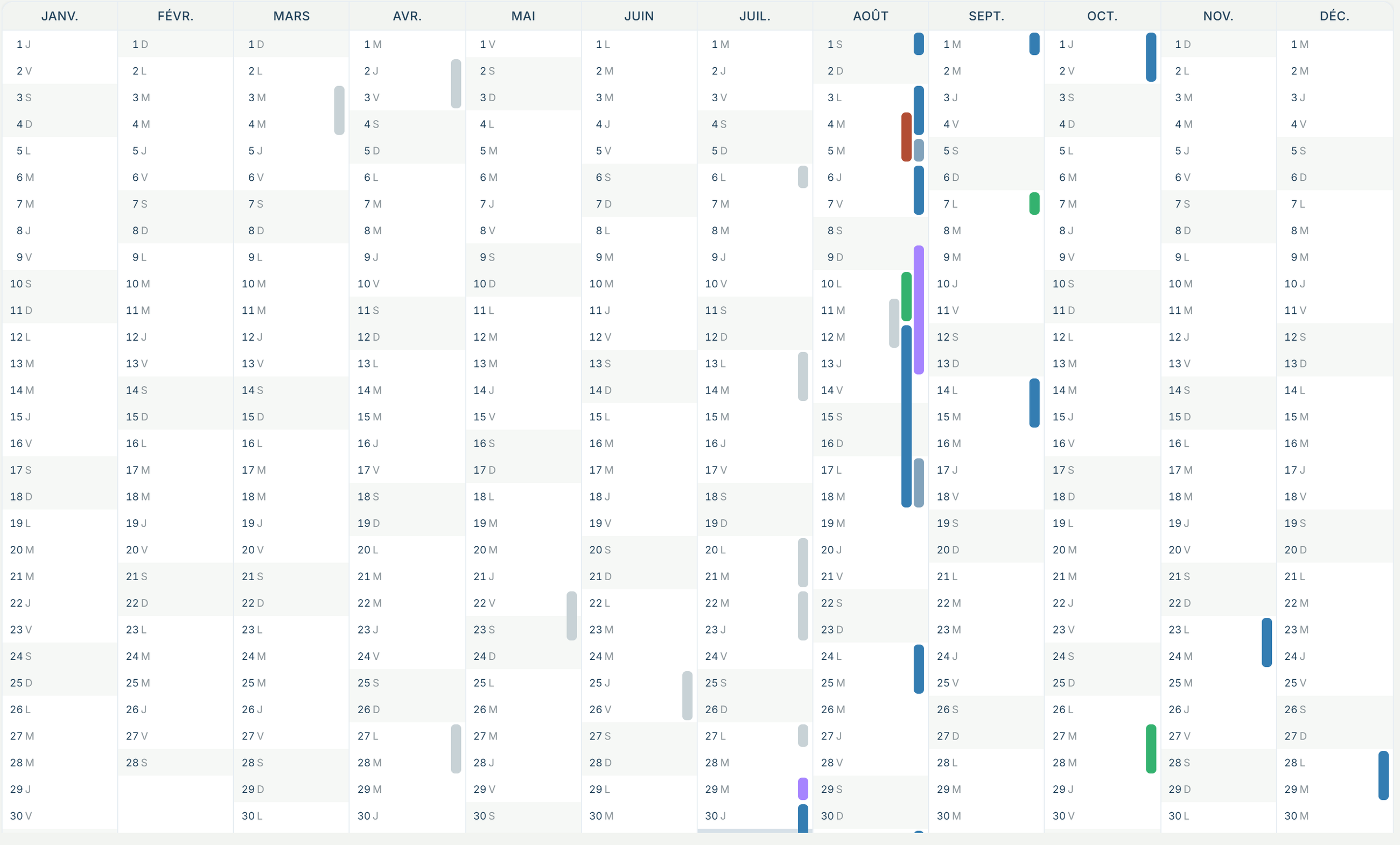 Le planning annuel d’alpinesite — douze mois d’interventions, une couleur par client.