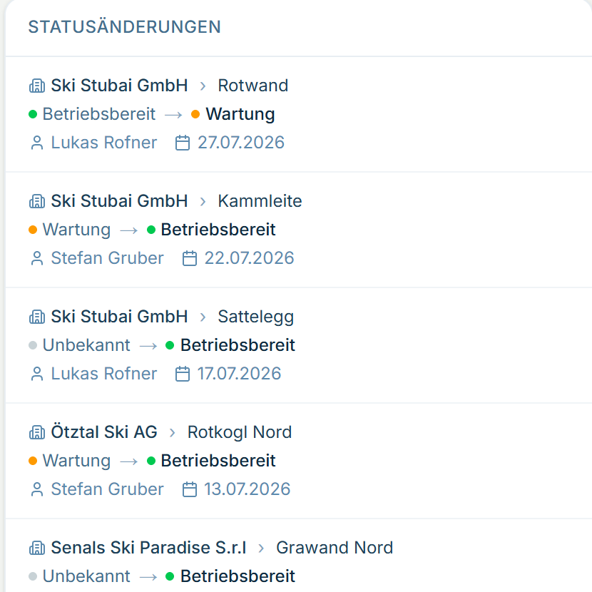 Der Verlauf der Statusänderungen in alpinesite — jede Änderung mit Anlage, Person und Datum.